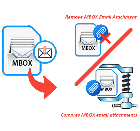 MBOX Compressor Software