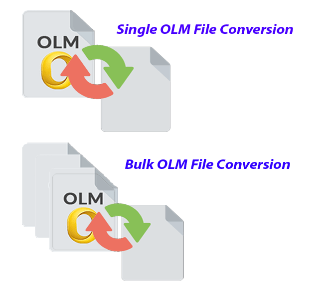 single or bulk OLM conversion